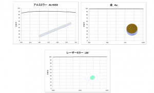 光学ミラー各種のご紹介