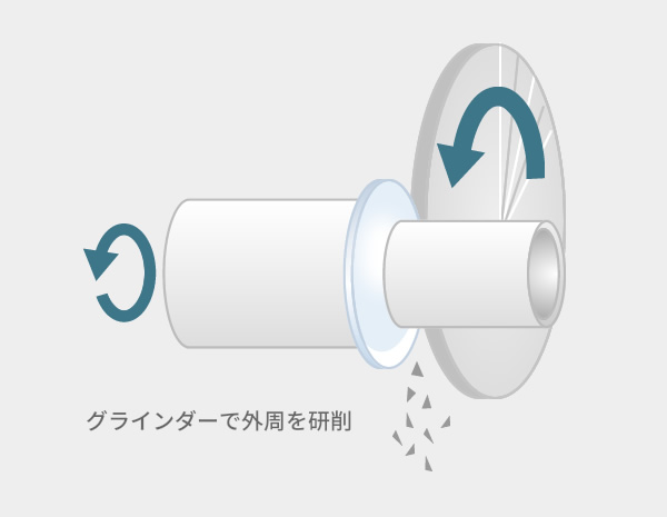 芯出し（心取り）