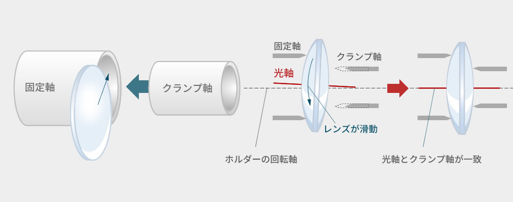 心取加工とは：その2「光軸とレンズ面の曲率半径」