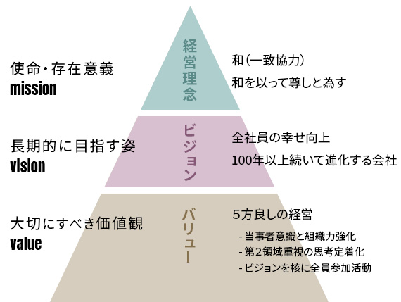 大正光学フィロソフィー
