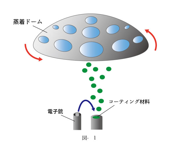 図‐１